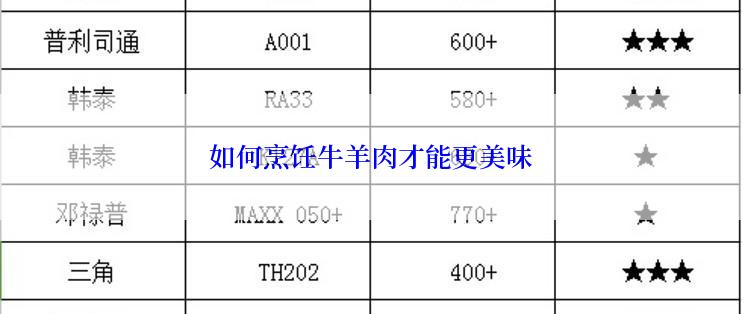 如何烹饪牛羊肉才能更美味