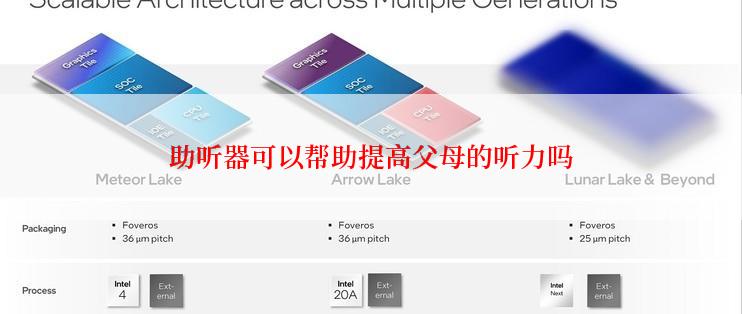 助听器可以帮助提高父母的听力吗
