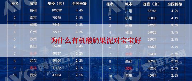 为什么有机酸奶果泥对宝宝好