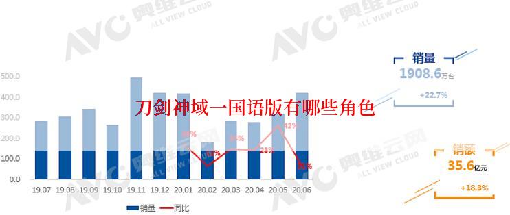 刀剑神域一国语版有哪些角色