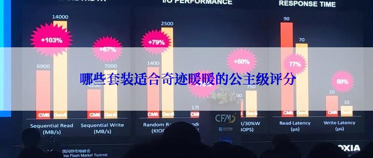  哪些套装适合奇迹暖暖的公主级评分