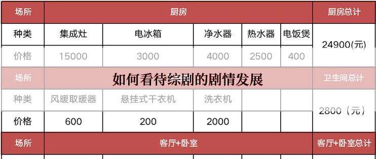 如何看待综剧的剧情发展